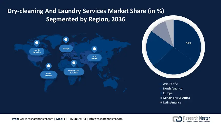 Dry Cleaning and Laundry Services Market Size